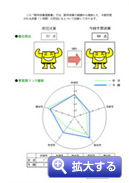 期中決算提案、月次経営提案